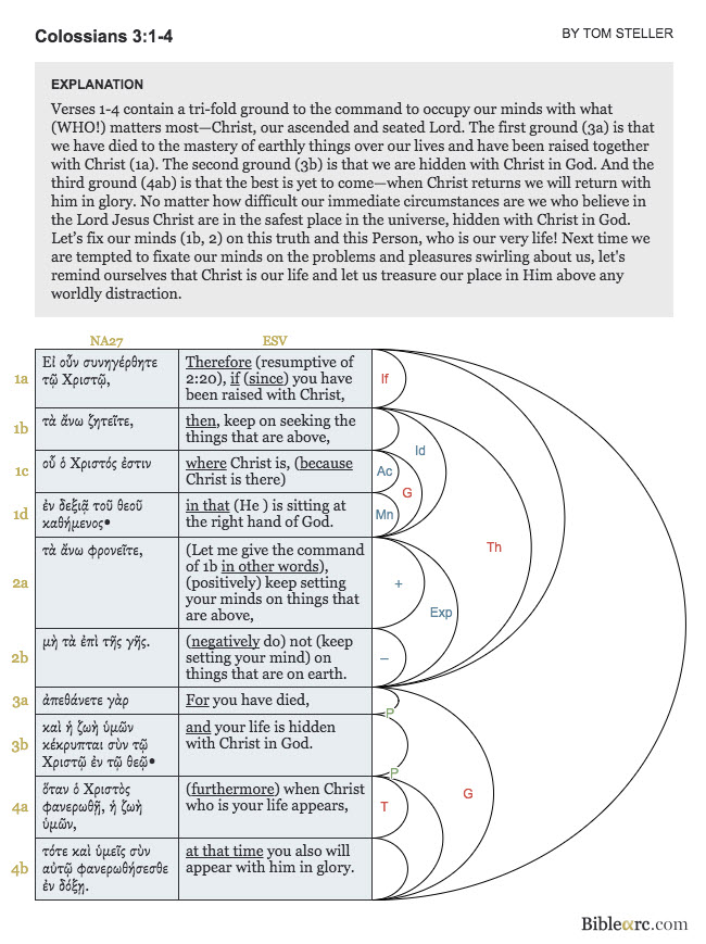 Colossians 3:1-4 - Biblearc Image