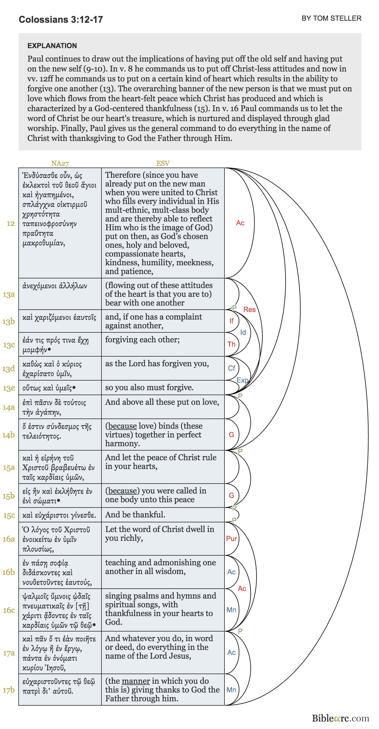 Colossians 3:12-17 - Biblearc Image