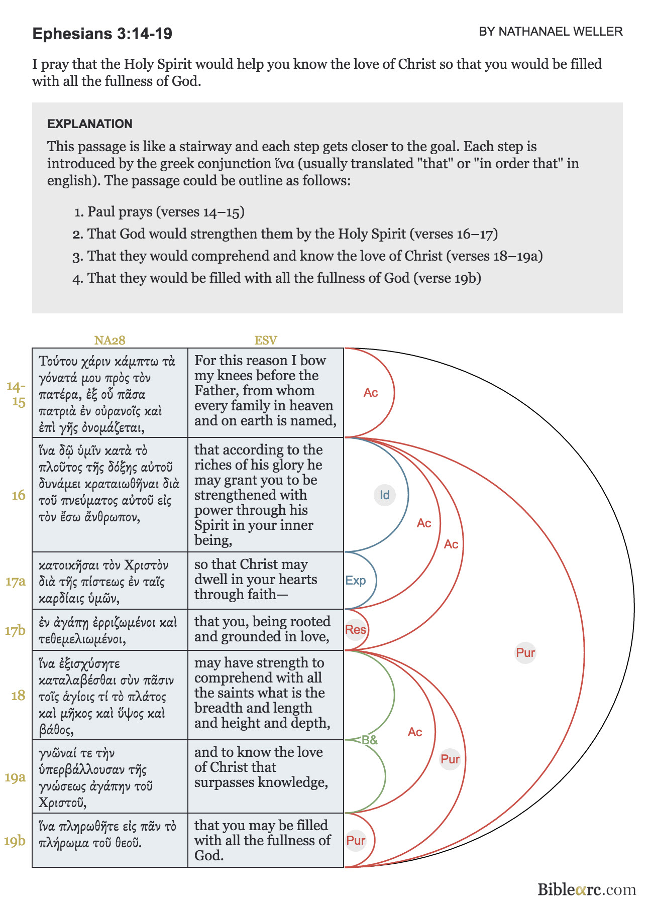 ephesians-3-14-19-biblearc-image