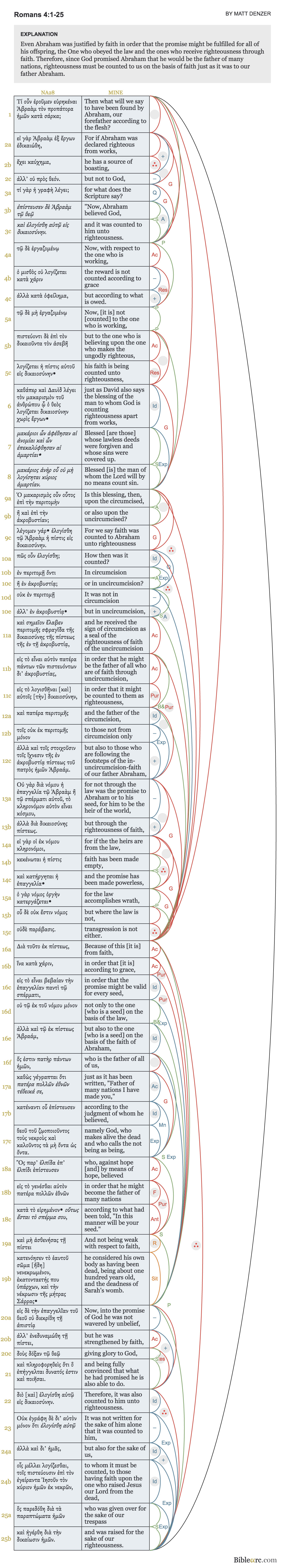 romans-4-1-25-biblearc-image