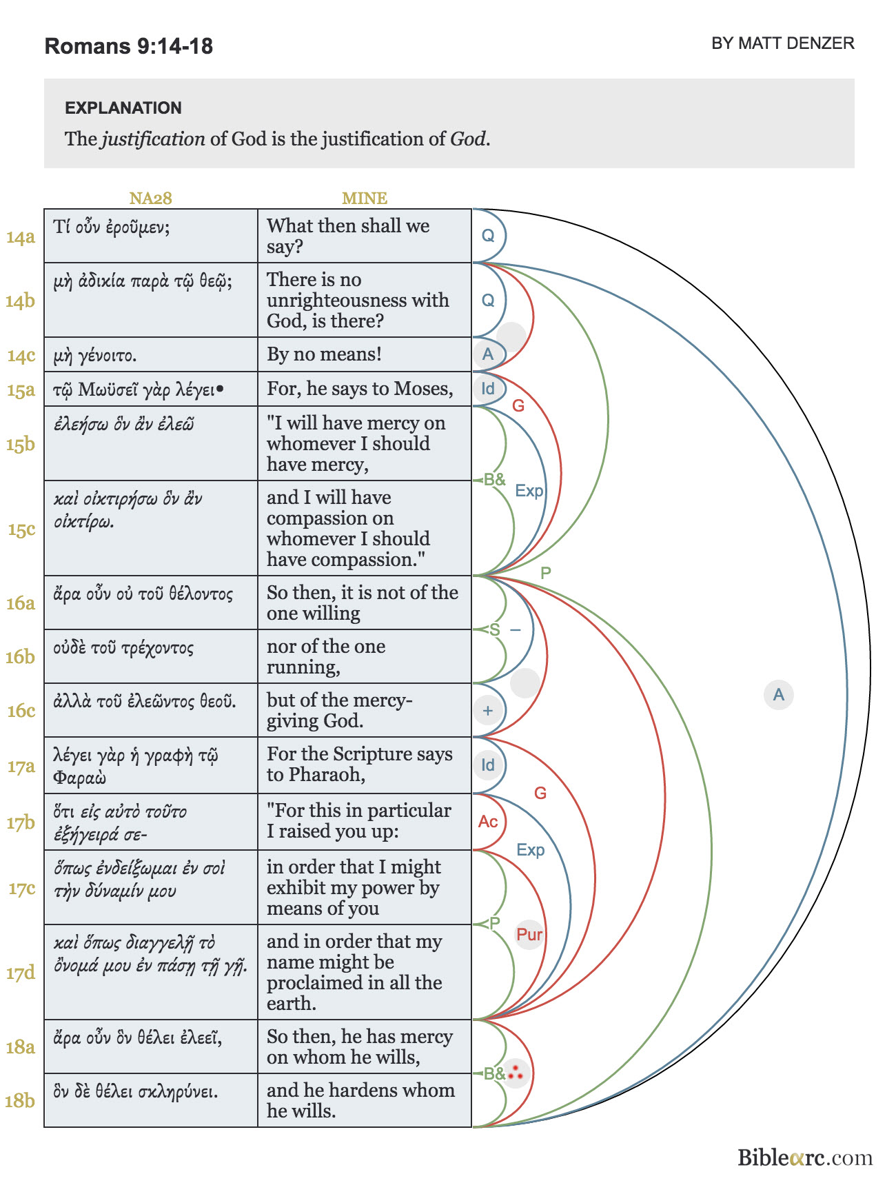 romans-9-14-18-biblearc-image