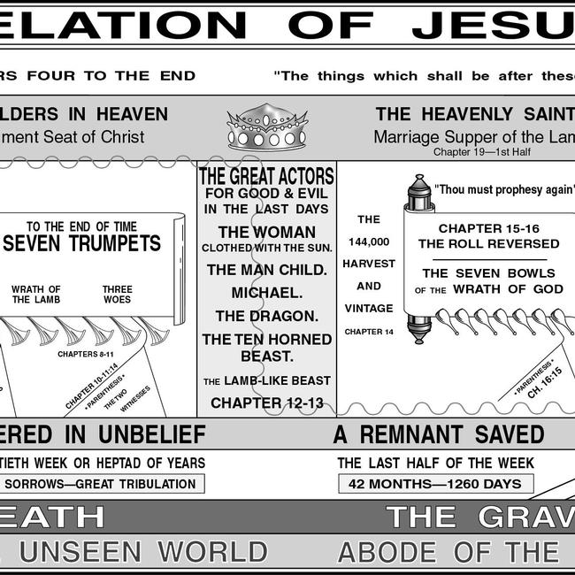 The Revelation of Jesus Christ - Eschatalogical Charts Image