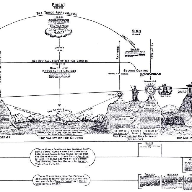 The Mountain Peaks of Prophecy - Eschatalogical Charts Image