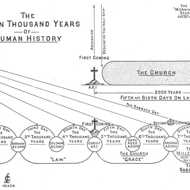 The Seven Thousand Years of History - Larkin Charts Image