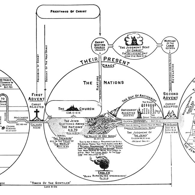 The Jews - Larkin Charts Image