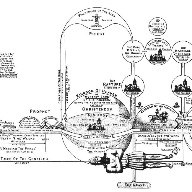 The Church versus the Kingdom - Larkin Charts Image