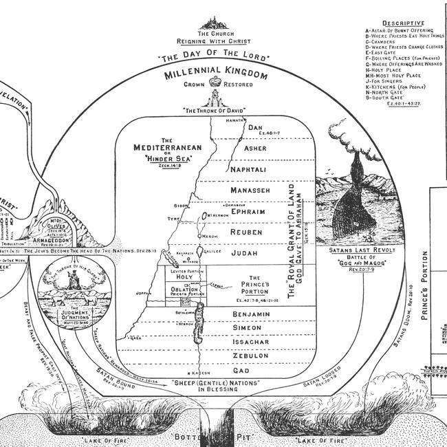 The Millennial Land - Eschatalogical Charts Image