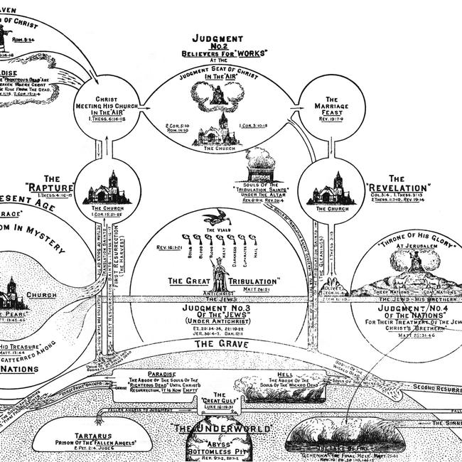 The Resurrections and Judgments - Eschatalogical Charts Image