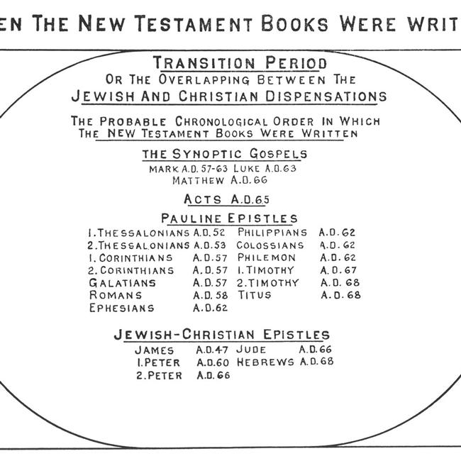 when-the-new-testament-books-were-written-larkin-charts-image