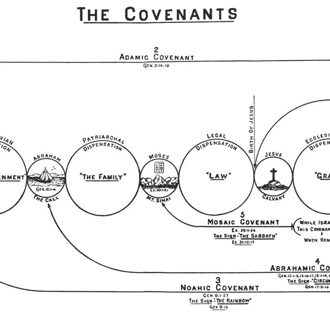 the-covenants-genesis-image