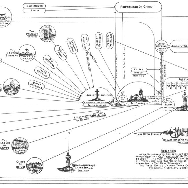 the-types-and-anti-types-of-scripture-larkin-charts-image