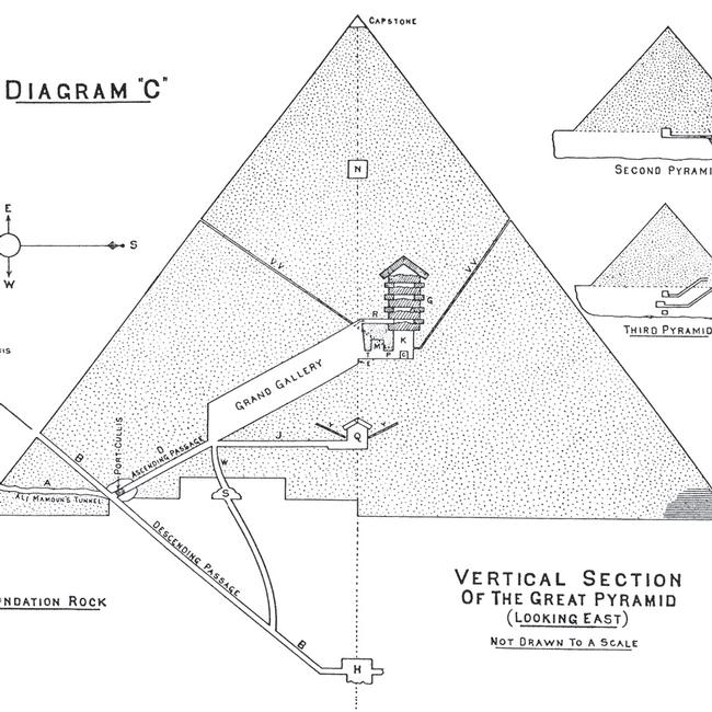 Vertical Section of the Great Pyramid (Looking East) - Larkin Charts Image