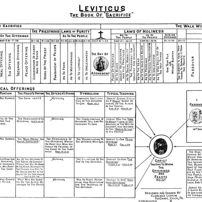 Leviticus: The Book Of 