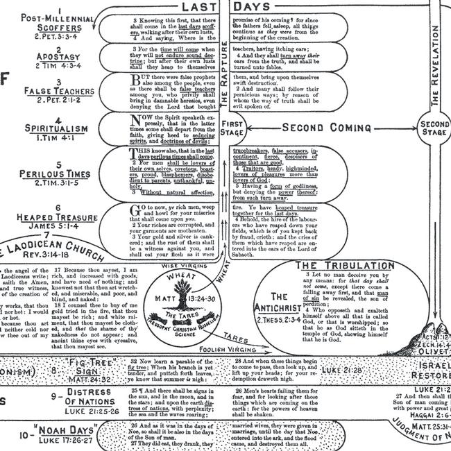 Zechariah Charts